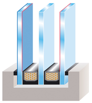 Scheibenaufbau einer Standard 3-fach Verglasung